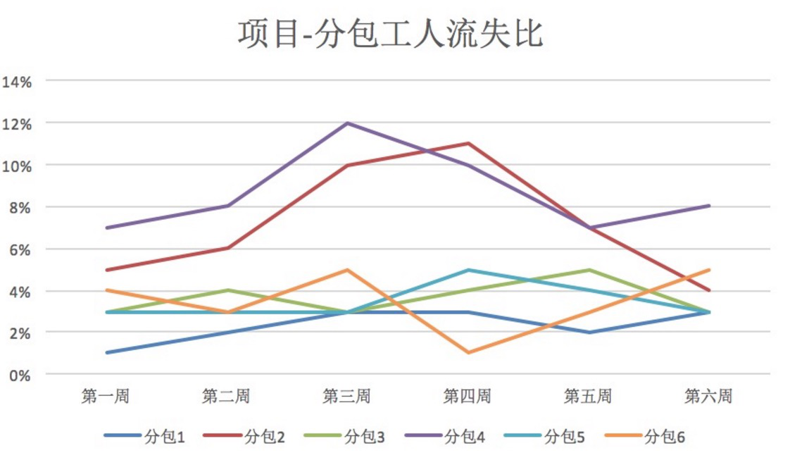 悅?cè)菅b飾操作日志內(nèi)容