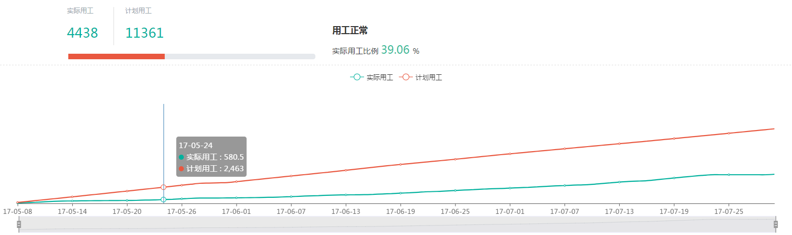 悅?cè)菅b飾工時(shí)分析